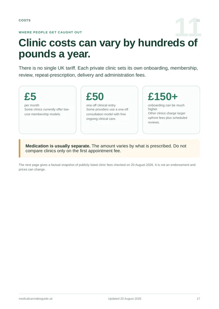 Guide page explaining how medical cannabis clinic costs can vary