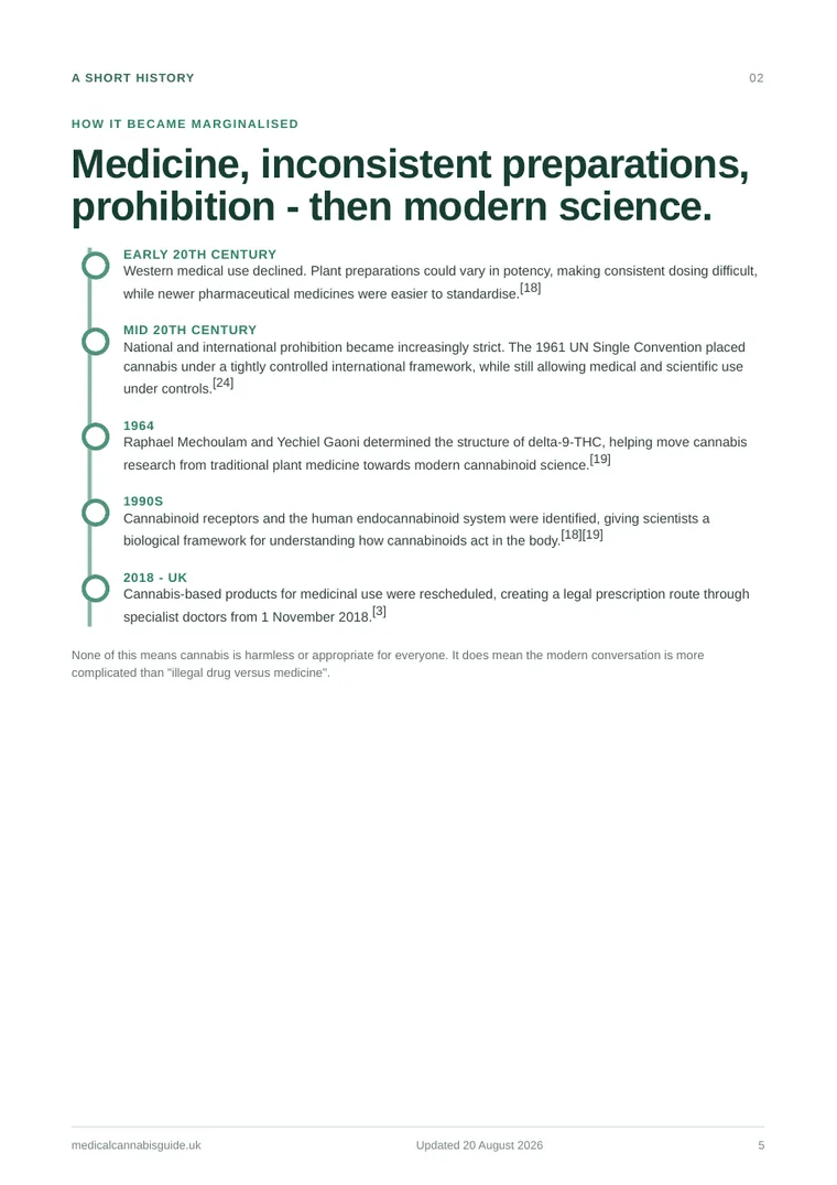 Guide page explaining the history of cannabis, prohibition and modern science